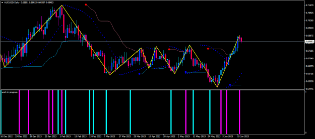 Click to Enlarge

Name: audusd-d1-traders-global-group-wip.png
Size: 18 KB