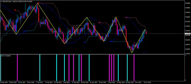 Click to Enlarge

Name: nzdusd-d1-traders-global-group-wip.png
Size: 19 KB