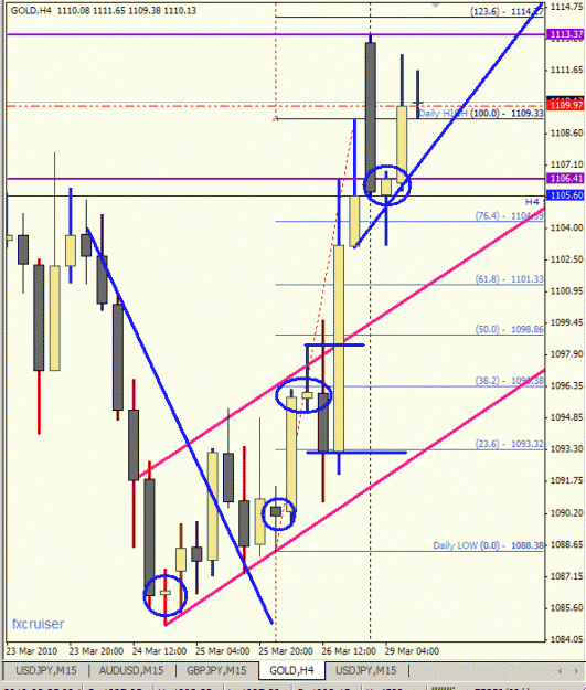 Click to Enlarge

Name: gold 1hr.gif
Size: 25 KB