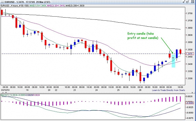 Click to Enlarge

Name: eurusd_h4_20100329.jpg
Size: 94 KB