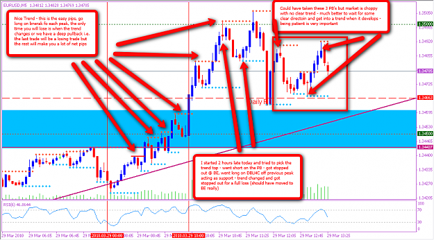 Click to Enlarge

Name: Eu_5min_-_intraday_market_analysis_update_-_29-03-2010.png
Size: 140 KB