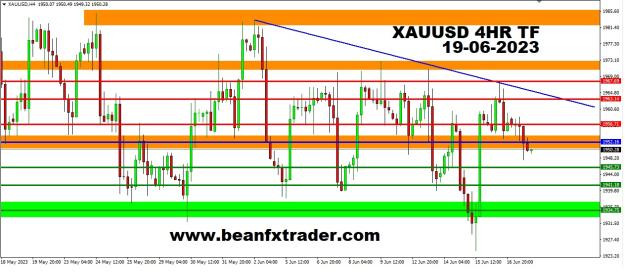 Click to Enlarge

Name: XAUUSD FOUR HOUR TF PIVOT POINT PRICE FORECAST 19TH JUNE, 2023a.jpg
Size: 206 KB