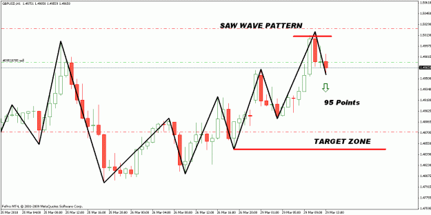 Click to Enlarge

Name: gbpusd saw wave.gif
Size: 21 KB