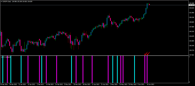 Click to Enlarge

Name: eurjpy-d1-oanda-division1-double.png
Size: 11 KB