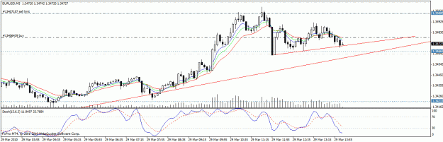 Click to Enlarge

Name: eurusd 5 min.gif
Size: 21 KB
