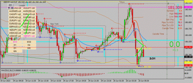 Click to Enlarge

Name: GBPJPY-cd(M15)_2023.06.20_122729.jpg
Size: 141 KB