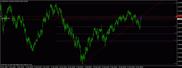 Click to Enlarge

Name: audusd.gif
Size: 22 KB