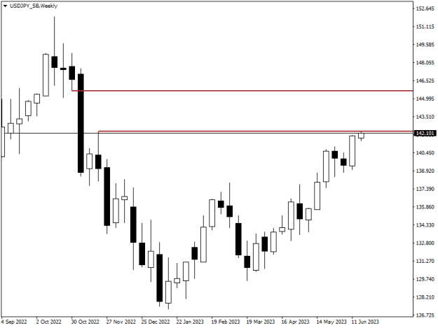 Click to Enlarge

Name: USDJPY_SBWeekly.png
Size: 7 KB