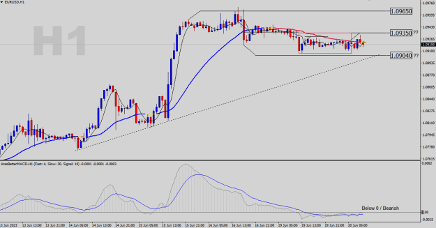 Click to Enlarge

Name: EURUSD-H1.png
Size: 18 KB
