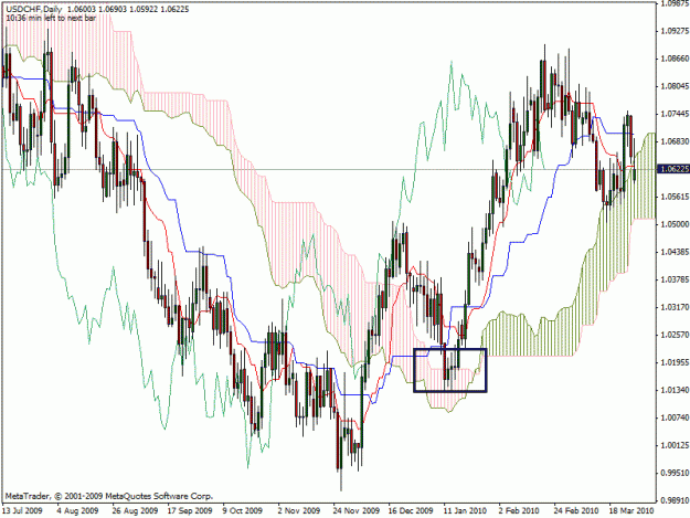 Click to Enlarge

Name: usdchf.gif
Size: 37 KB
