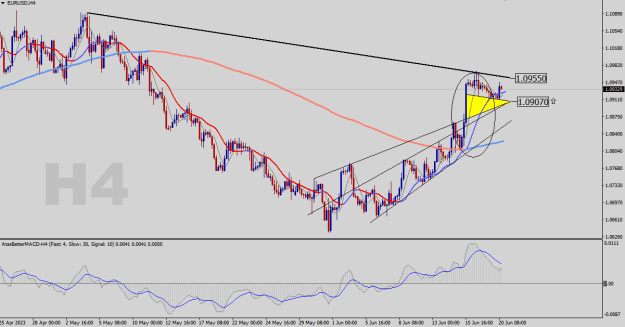 Click to Enlarge

Name: EURUSD-H4.png
Size: 23 KB