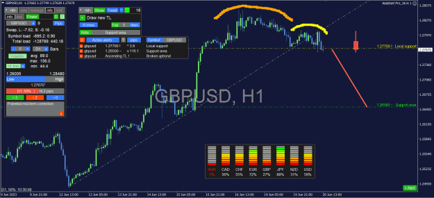 Click to Enlarge

Name: GBPUSD_1H.png
Size: 41 KB