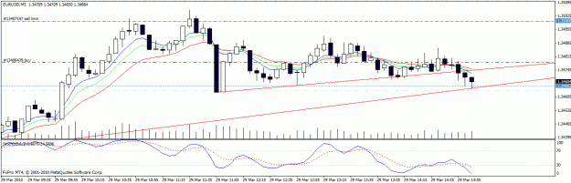 Click to Enlarge

Name: eurusd 5 min.gif
Size: 21 KB