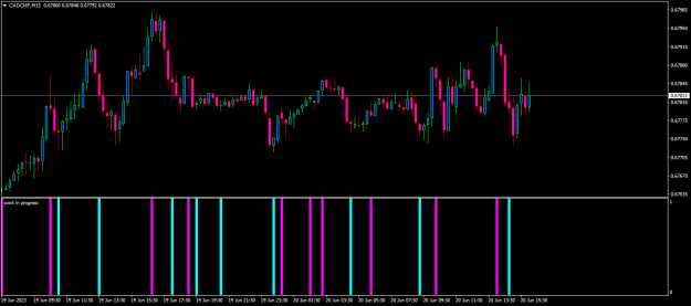 Click to Enlarge

Name: cadchf-m15-oanda-division1.png
Size: 11 KB