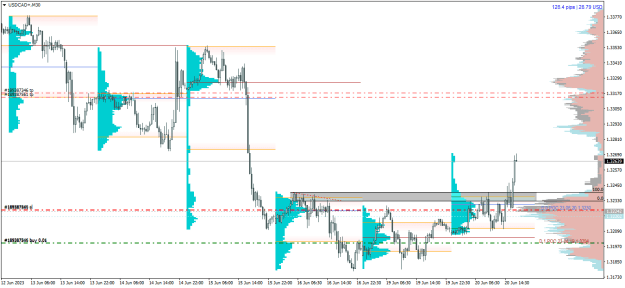 Click to Enlarge

Name: USDCAD+M30.png
Size: 20 KB