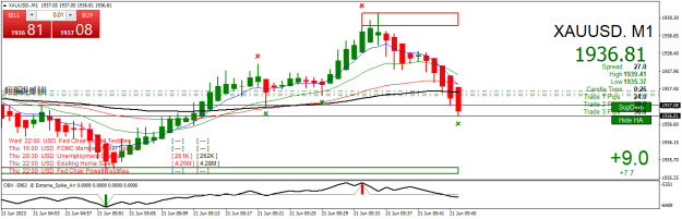 Click to Enlarge

Name: XAUUSD.M1.png
Size: 23 KB