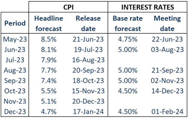 Click to Enlarge

Name: uk cpi.png
Size: 29 KB
