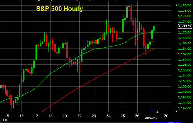 Click to Enlarge

Name: SP500 Hourly.png
Size: 21 KB