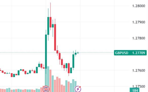 Click to Enlarge

Name: GBPUSD-1-27712-▲-0-05-GU-3-indicator.jpg
Size: 27 KB