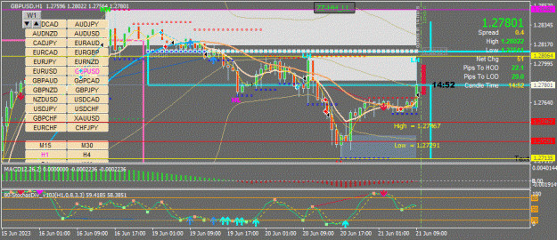 Click to Enlarge

Name: GBPUSD(H1)_2023.06.21_154508.jpg
Size: 101 KB