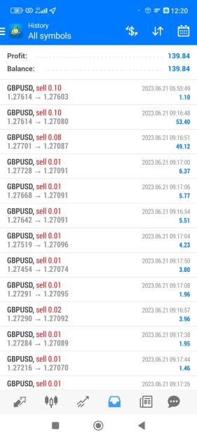 Click to Enlarge

Name: Screenshot_2023-06-21-12-20-59-785_net.metaquotes.metatrader4.jpg
Size: 530 KB