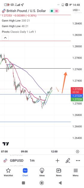 Click to Enlarge

Name: Screenshot_2023-06-21-14-48-11-261_com.tradingview.tradingviewapp-edit.jpg
Size: 400 KB