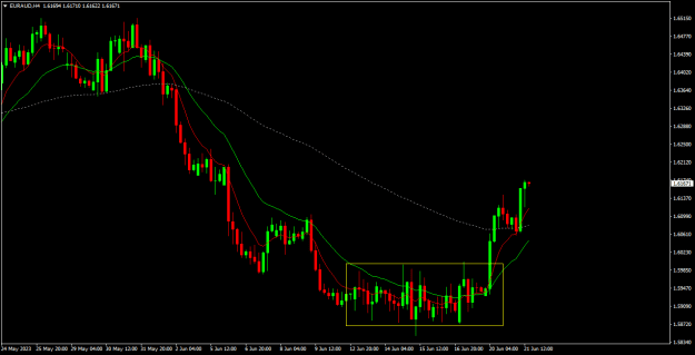 Click to Enlarge

Name: euraud h4.png
Size: 15 KB