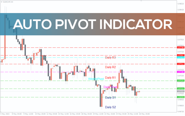 Click to Enlarge

Name: Auto-Pivot_pre1.png
Size: 31 KB