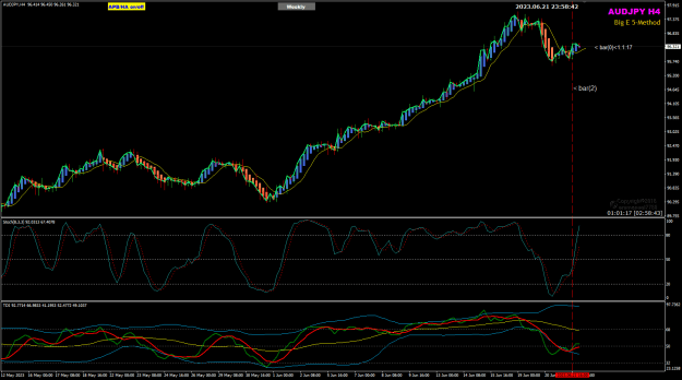 Click to Enlarge

Name: AJ H4 TDI Stoch study 22-6-2023 7-58-44 am.png
Size: 34 KB