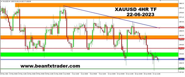 Click to Enlarge

Name: XAUUSD FOUR HOUR TF PIVOT POINT PRICE FORECAST 22ND JUNE, 2023.jpg
Size: 199 KB