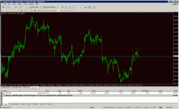 Click to Enlarge

Name: gold 2010.03.29 - sell.gif
Size: 39 KB
