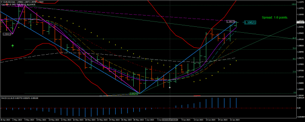 Click to Enlarge

Name: EURUSDDaily end resault.png
Size: 29 KB