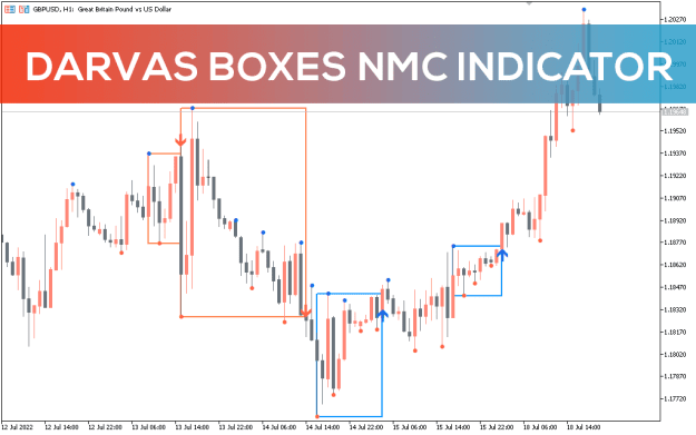 Click to Enlarge

Name: Darvas-Boxes-nmc-Indicator_pre0.png
Size: 28 KB
