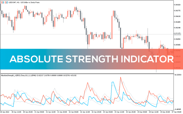 Click to Enlarge

Name: Absolute-Strength-Indicator_pre0.png
Size: 32 KB