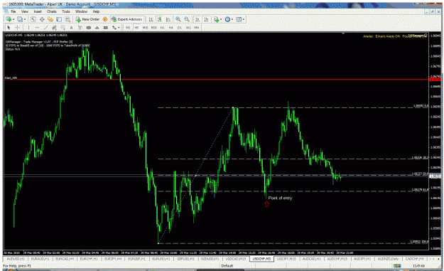 Click to Enlarge

Name: usdchf point of entry.gif
Size: 56 KB