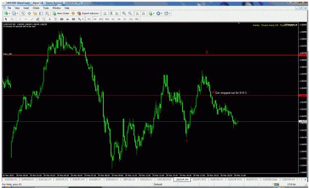 Click to Enlarge

Name: usdchf stopped out.gif
Size: 53 KB