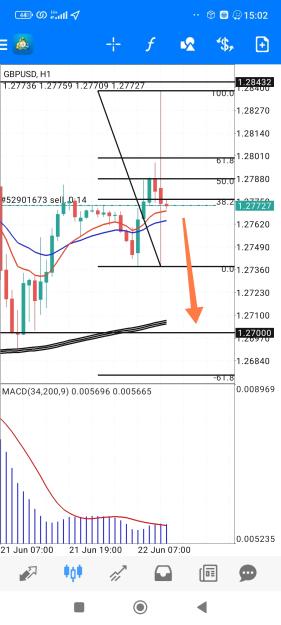 Click to Enlarge

Name: Screenshot_2023-06-22-15-02-23-908_net.metaquotes.metatrader4-edit.jpg
Size: 593 KB