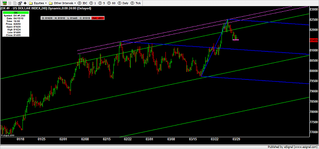 Click to Enlarge

Name: 3-29 usdx1.png
Size: 89 KB
