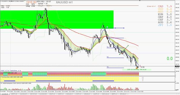Click to Enlarge

Name: XAUUSD2 M1 06.22.jpg
Size: 345 KB