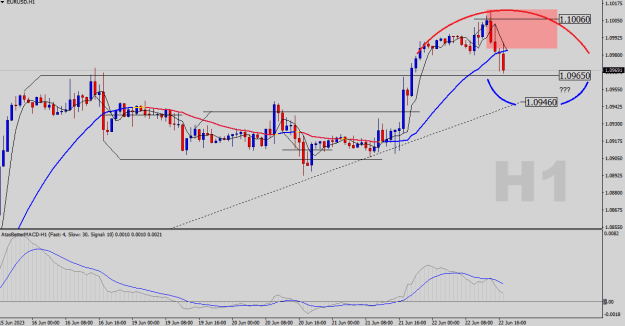 Click to Enlarge

Name: EURUSD-H1.png
Size: 18 KB