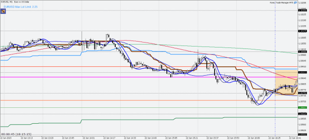Click to Enlarge

Name: EURUSDM1-4.png
Size: 29 KB