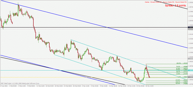 Click to Enlarge

Name: euraud h4 29.3.2010.gif
Size: 27 KB