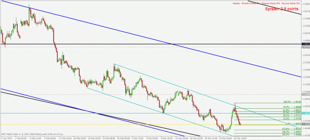 Click to Enlarge

Name: euraud h4 29.3.2010.gif
Size: 27 KB