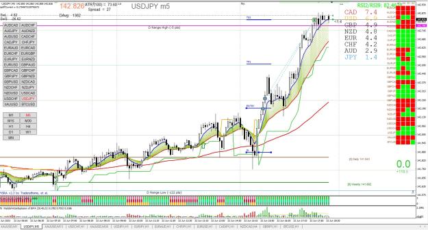 Click to Enlarge

Name: USDJPY M5 06.22.jpg
Size: 373 KB