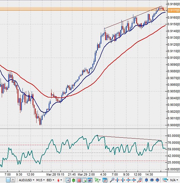 Click to Enlarge

Name: audusd-5min-29032010-2247.jpg
Size: 80 KB
