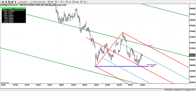 Click to Enlarge

Name: 3-29 gbpusd.png
Size: 111 KB