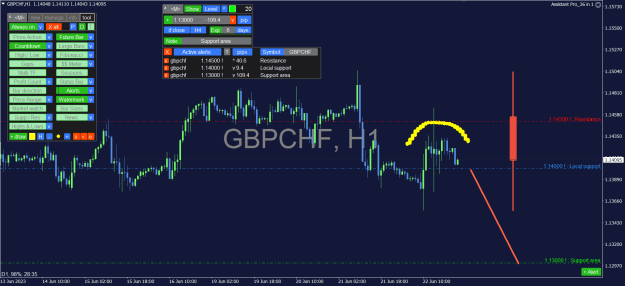 Click to Enlarge

Name: GBPCHF_1H.png
Size: 37 KB