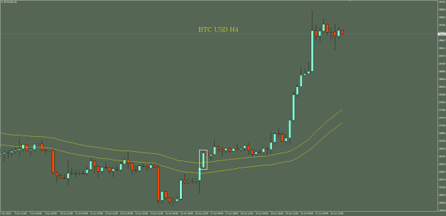 Click to Enlarge

Name: BTC USD H4.png
Size: 16 KB