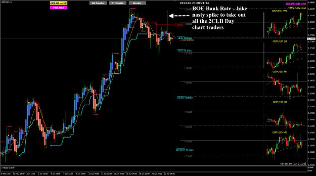 Click to Enlarge

Name: GU Jun22 BOE Bank Rate spike 23-6-2023 8-21-27 am.png
Size: 35 KB