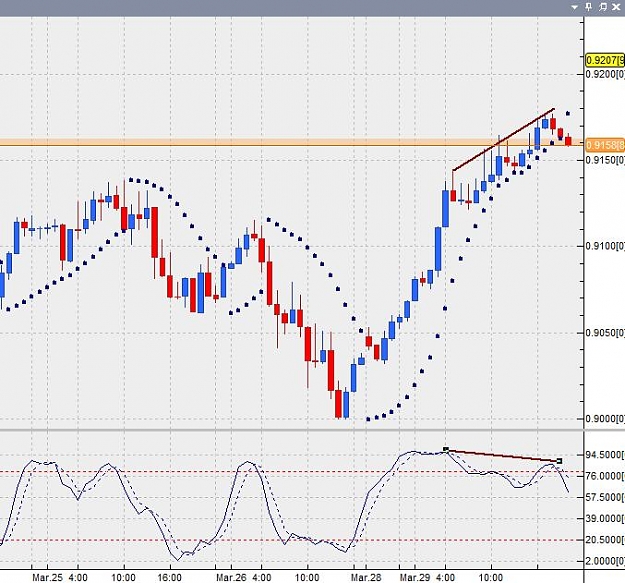 Click to Enlarge

Name: audusd-60min-30032010-0030.jpg
Size: 69 KB